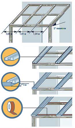 Как сделать крышу из поликарбоната