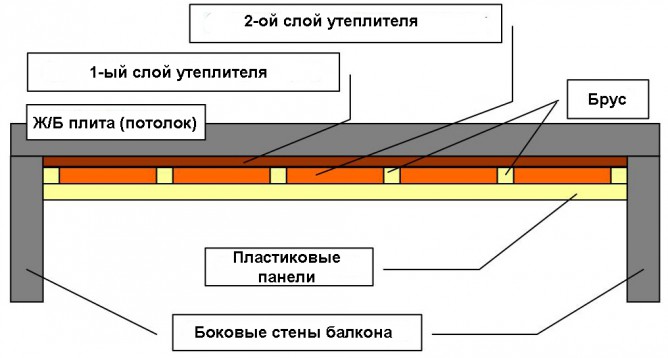 Схема утепления потолка балкона
